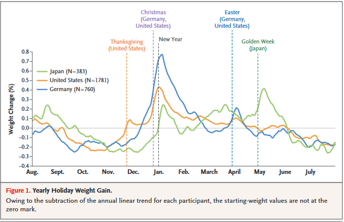 Statistic form Helander's study